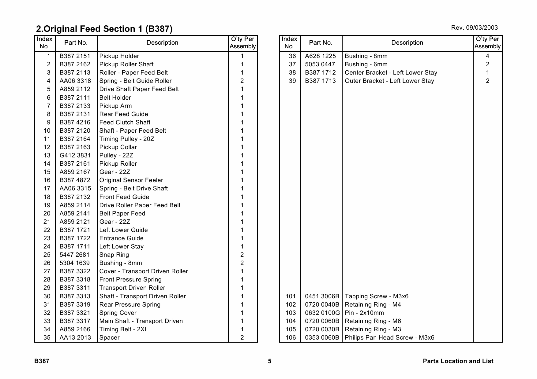 RICOH Options B387 DOCUMENT-FEEDER Parts Catalog PDF download-2